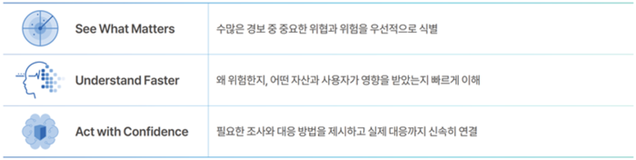 안랩 AI 플러스 도입효과