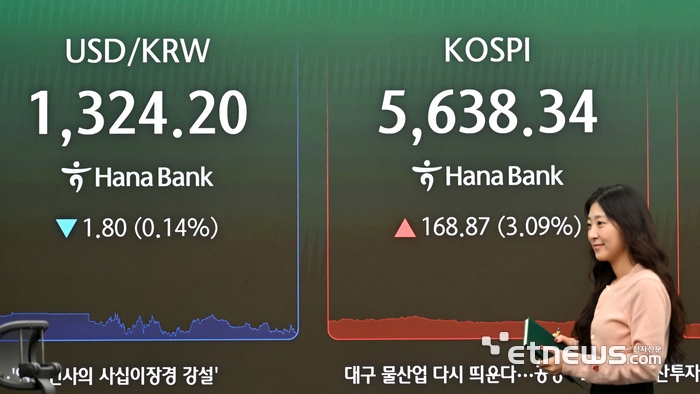 [포토] 상승  마감한 코스피