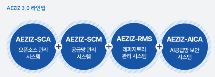 (출처=쿤텍)