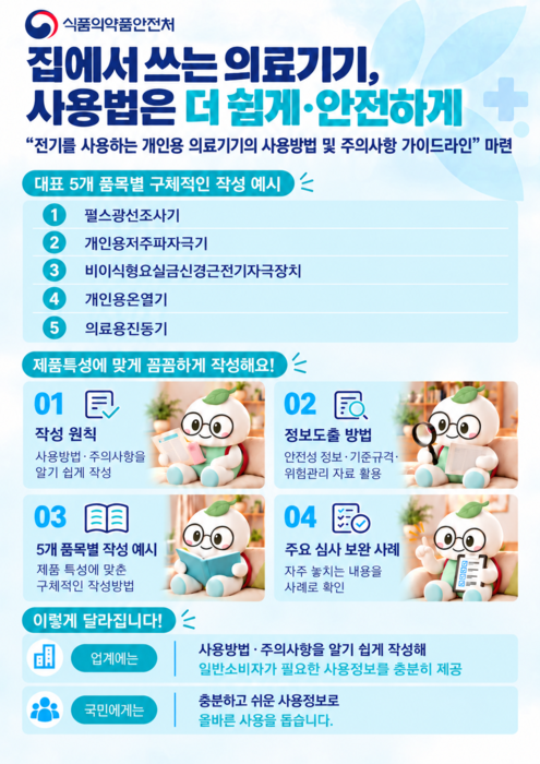 개인용 의료기기의 사용방법 가이드라인 인포그래픽.(제공=식품의약품안전처)