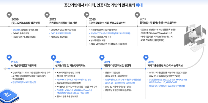 지오멕스소프트 연혁