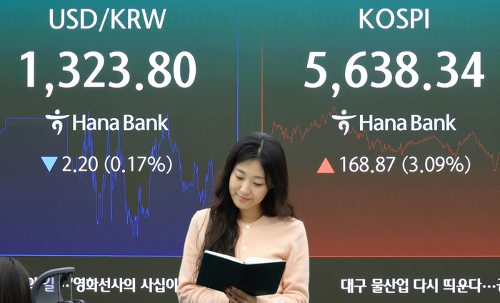 앤트로픽발 훈풍에 코스피 3%대 반등…5600선 회복