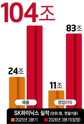 SK하이닉스 실적