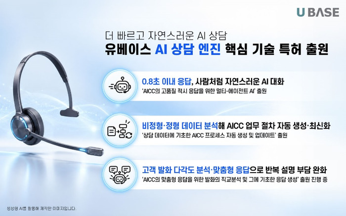 유베이스 그룹 AI 상담 엔진 핵심 기술 특허 출원.