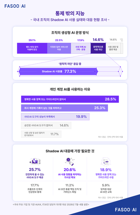 파수 AI
