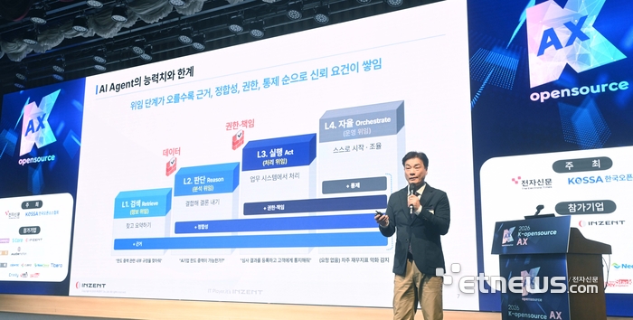 전자신문과 한국오픈소스협회가 공동 주최한 2026 K-오픈소스 AX 행사가 28일 서울 강남구 한국과학기술회관에서 열렸다. 박정권 인젠트 전무가 'AI 레디 데이터 플랫폼 - AI가 신뢰하는 지식은 어디서 오는가'를 주제로 특별강연을 하고 있다. 박지호기자 jihopress@etnews.com