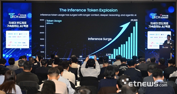 [포토] 김경륜 삼성전자 상무, '차세대 AI 메모리의 진화'