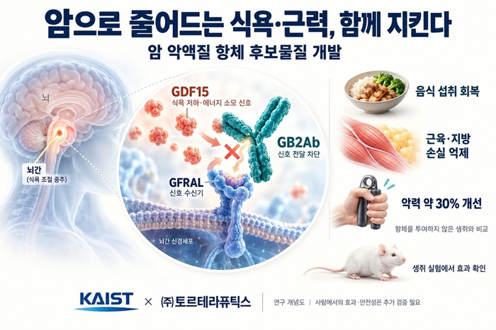 연구이미지(AI생성)
