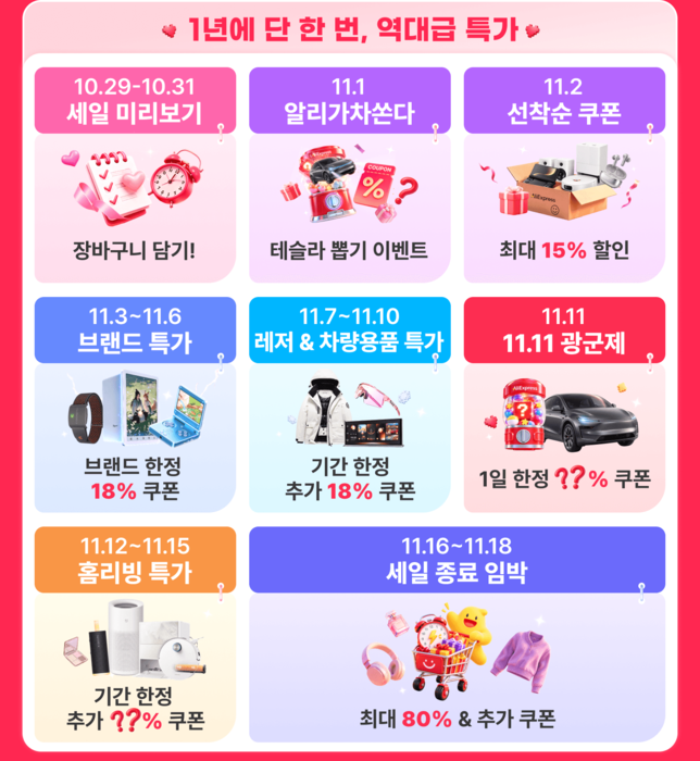 알리익스프레스, '11.11 광군제' 개최…테슬라 전기차 경품도