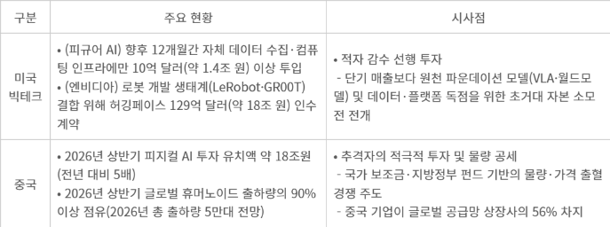 미중 피지컬 AI 주요 현황 및 시사점. 출처:한국로봇산업진흥원 이슈브리프