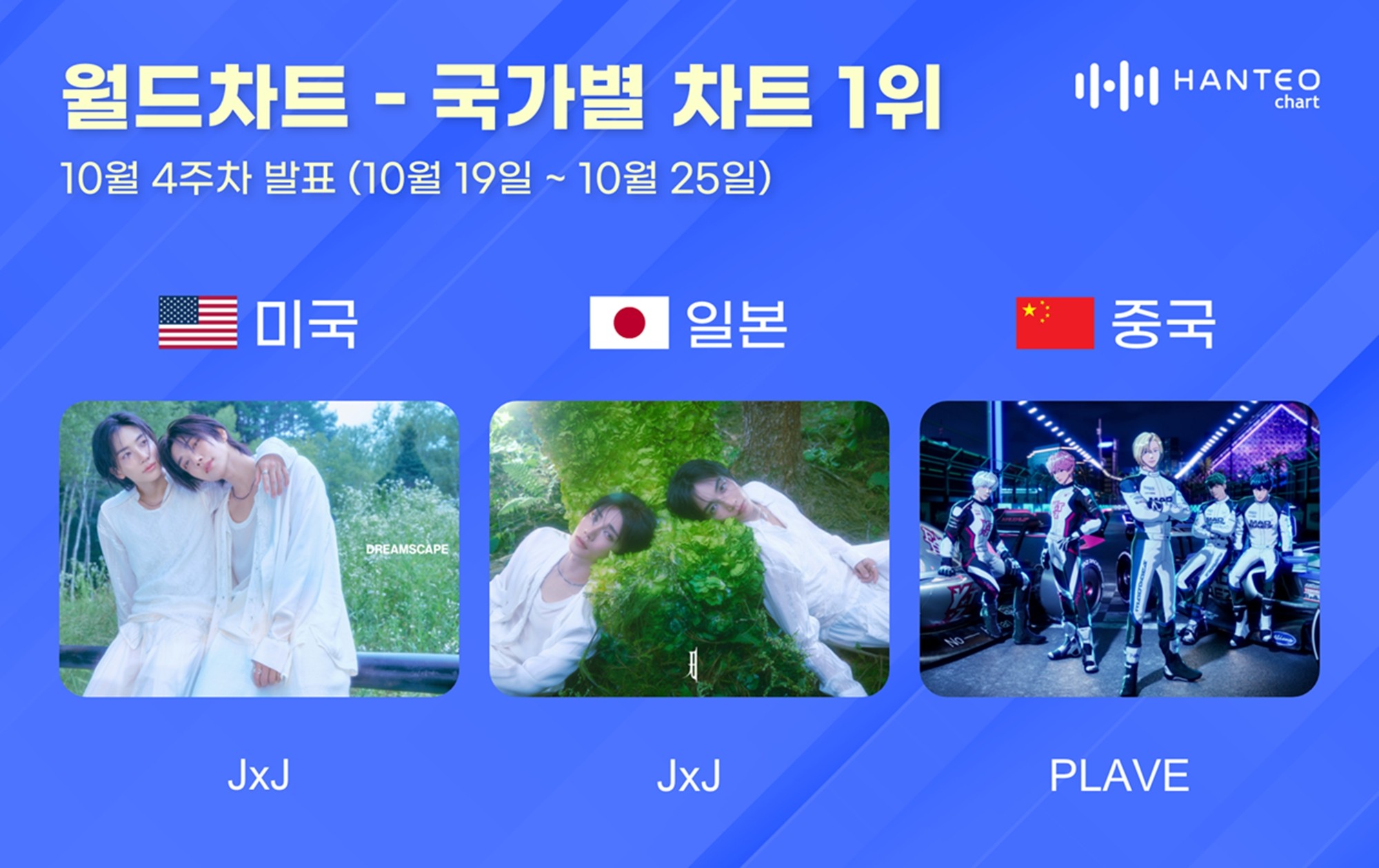 사진=한터차트 제공