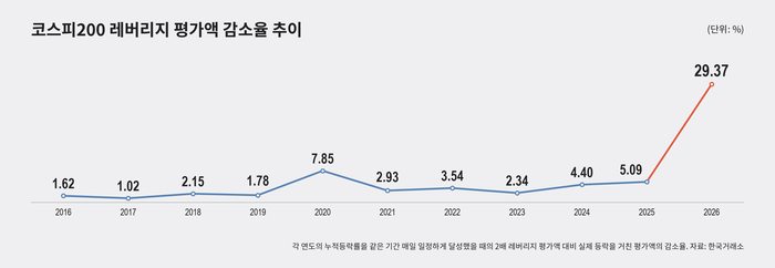 생성형 인공지능(AI) 이미지