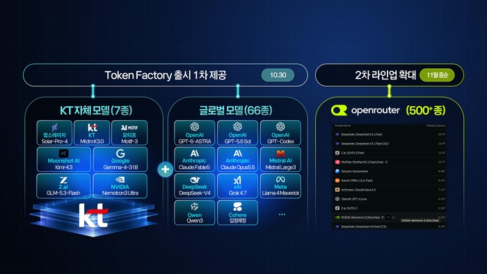 KT 토큰팩토리 모델 라인업