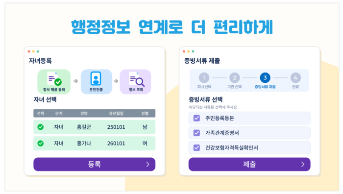어린이집 입소 서비스 공공마이데이터 연계 기능 안내 이미지 (사진=한국사회보장정보원)