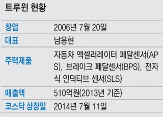 인포그래픽 섬네일