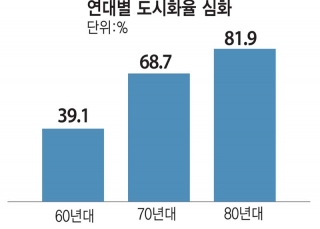 인포그래픽 섬네일