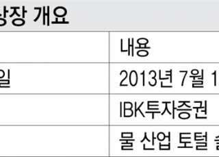 인포그래픽 섬네일