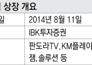 인포그래픽 섬네일