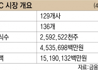 인포그래픽 섬네일