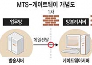 인포그래픽 섬네일