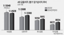 인포그래픽 섬네일