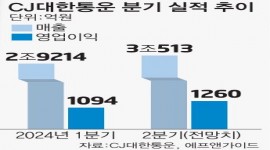 인포그래픽 섬네일