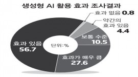 인포그래픽 섬네일