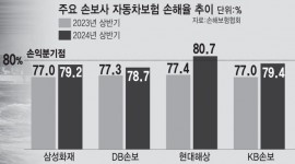 인포그래픽 섬네일