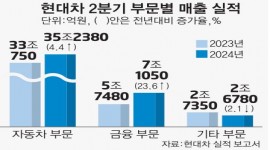 인포그래픽 섬네일