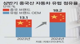 인포그래픽 섬네일