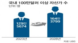 인포그래픽 섬네일