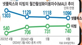 인포그래픽 섬네일