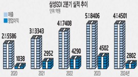 인포그래픽 섬네일