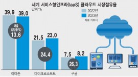 인포그래픽 섬네일