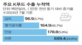 인포그래픽 섬네일