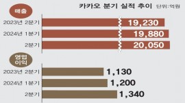 인포그래픽 섬네일