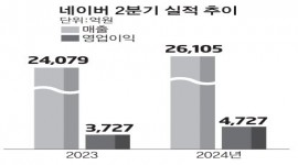 인포그래픽 섬네일