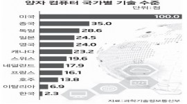 인포그래픽 섬네일