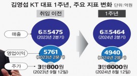 인포그래픽 섬네일