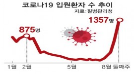 인포그래픽 섬네일