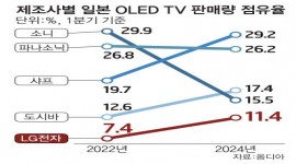 인포그래픽 섬네일