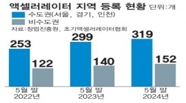 인포그래픽 섬네일