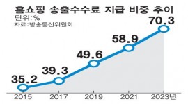 인포그래픽 섬네일