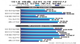 인포그래픽 섬네일