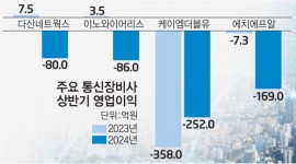 인포그래픽 섬네일