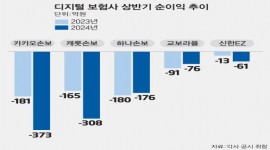 인포그래픽 섬네일