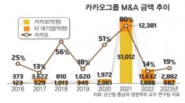 인포그래픽 섬네일