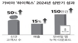 인포그래픽 섬네일