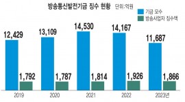 인포그래픽 섬네일