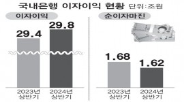 인포그래픽 섬네일